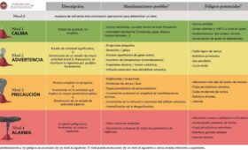 Niveaux d’alerte volcanique au Costa Rica : ce que les voyageurs doivent savoir